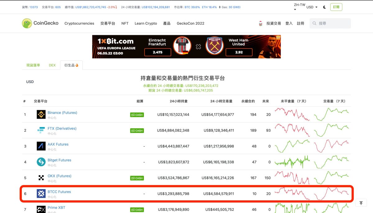 BTCC 區塊鏈交易所入金教學：從 MAX、Binance 幣安轉幣入金手把手教學 - Binance, Binance 幣安, Binance 幣安 交易所, Binance幣安, Binance幣安 交易所, Binance幣安交易所, BTC, BTCC 交易所, BTCC 交易所 入金, BTCC 交易所 評價, BTCC交易所, BTCC交易所 USDT, BTCC交易所 入金, BTCC交易所 推薦, BTCC交易所 評價, BTCC交易所入金, BTCC交易所推薦, BTCC交易所評價, ETH, GMT, MAX 交易所, MAX交易所, TRC 20, TRC20, USDT, USDT 泰達幣, USDT 穩定幣, USDT泰達幣, USDT穩定幣, 入金 教學, 入金教學, 加密貨幣, 加密貨幣 入金, 加密貨幣入金, 提現 - 科技生活 - teXch