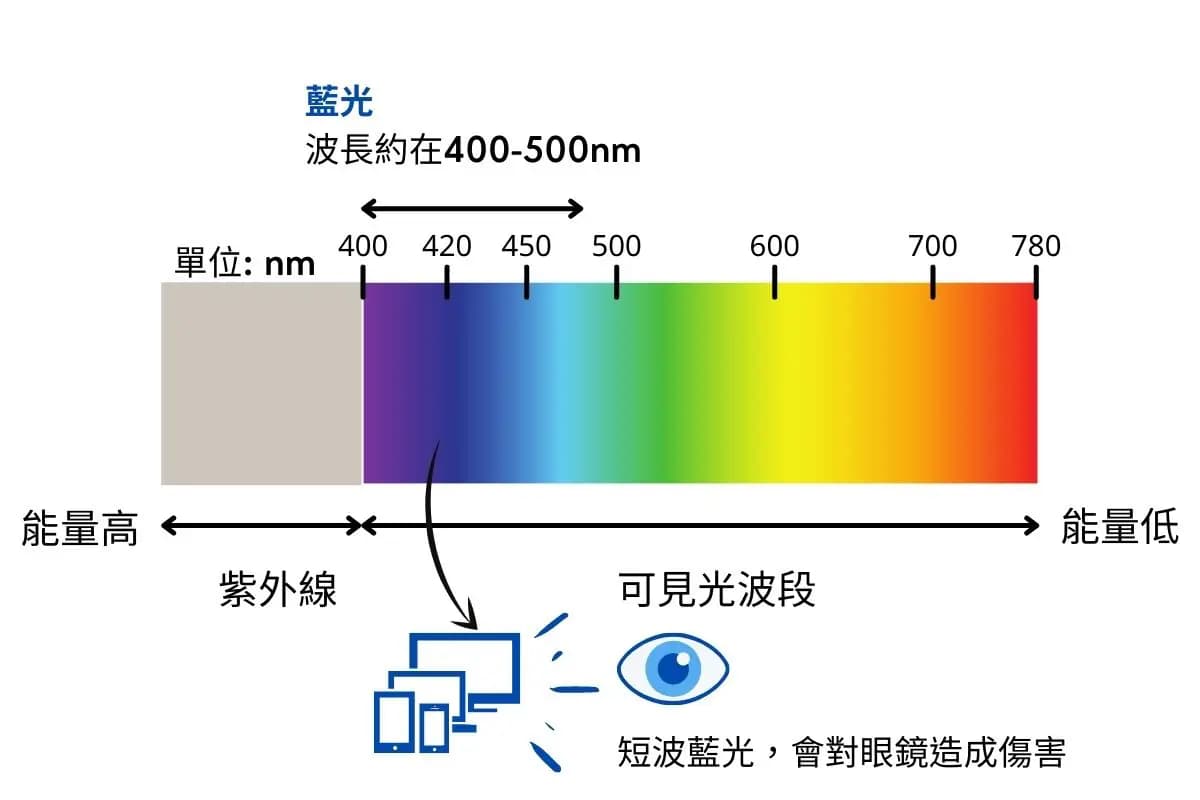 iPhone 藍光玻璃保護貼怎麼選？ZEELOT PLSHIELD NEBULA 藍光玻璃保護貼對比他牌實測 - iPhone 保護貼 推薦, iPhone 保護貼推薦, iPhone保護貼, iPhone保護貼 推薦, iPhone保護貼推薦, ZEELOT iPhone, ZEELOT 保護貼, ZEELOT 保護貼 推薦, ZEELOT 保護貼 評價, ZEELOT 保護貼 購買, ZEELOT 保護貼評價, ZEELOT 保護貼購買, ZEELOT 評價, ZEELOT保護貼, ZEELOT保護貼 推薦, ZEELOT保護貼 評價, ZEELOT保護貼 購買, ZEELOT保護貼推薦, ZEELOT保護貼評價, ZEELOT保護貼購買, ZEELOT評價, ZEELOT購買, 保護貼 推薦, 保護貼推薦, 藍光 保護貼 推薦, 藍光 保護貼推薦, 藍光 玻璃 保護貼, 藍光 玻璃保護貼, 藍光保護貼 推薦, 藍光保護貼推薦, 藍光玻璃 保護貼, 藍光玻璃保護貼 - 科技生活 - teXch