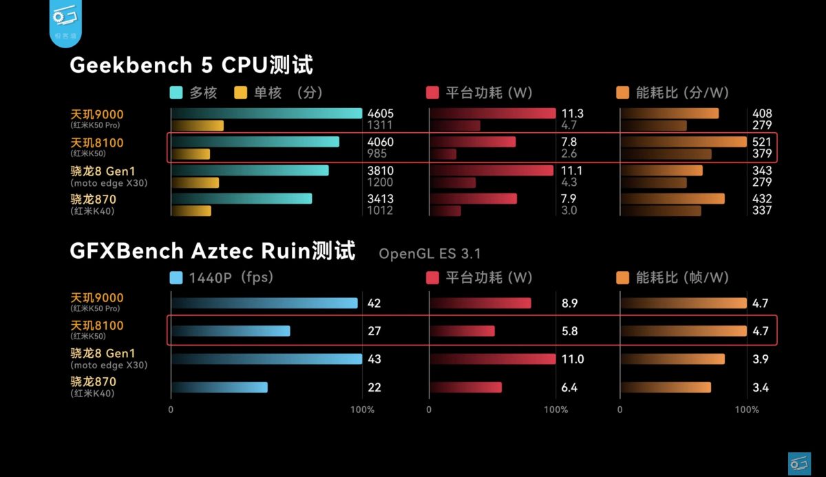 realme GT Neo 3深度開箱使用心得 - 極致續航表現，日常使用均衡的電競旗艦手機 - realme GT Neo 3, realme GT Neo 3 ptt, realme GT Neo 3 價格, realme GT Neo 3 優惠, realme GT Neo 3 好用嗎, realme GT Neo 3 實測, realme GT Neo 3 拍照, realme GT Neo 3 推薦, realme GT Neo 3 續航, realme GT Neo 3 評價, realme GT Neo 3 購買, realme GT Neo 3 跑分, realme GT Neo 3 開箱, realme GT Neo 3價格, realme GT Neo 3優惠, realme GT Neo 3好用嗎, realme GT Neo 3實測, realme GT Neo 3拍照, realme GT Neo 3推薦, realme GT Neo 3續航, realme GT Neo 3評價, realme GT Neo 3購買, realme GT Neo 3跑分, realme GT Neo 3開箱 - 科技生活 - teXch