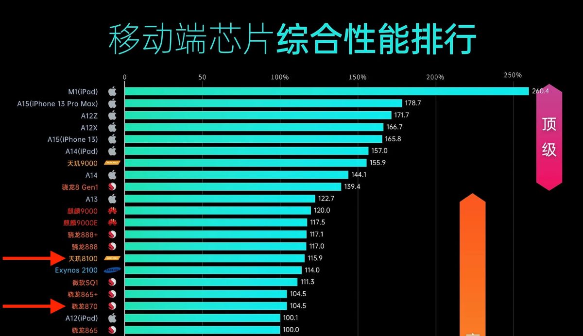 realme GT Neo 3深度開箱使用心得 - 極致續航表現，日常使用均衡的電競旗艦手機 - realme GT Neo 3, realme GT Neo 3 ptt, realme GT Neo 3 價格, realme GT Neo 3 優惠, realme GT Neo 3 好用嗎, realme GT Neo 3 實測, realme GT Neo 3 拍照, realme GT Neo 3 推薦, realme GT Neo 3 續航, realme GT Neo 3 評價, realme GT Neo 3 購買, realme GT Neo 3 跑分, realme GT Neo 3 開箱, realme GT Neo 3價格, realme GT Neo 3優惠, realme GT Neo 3好用嗎, realme GT Neo 3實測, realme GT Neo 3拍照, realme GT Neo 3推薦, realme GT Neo 3續航, realme GT Neo 3評價, realme GT Neo 3購買, realme GT Neo 3跑分, realme GT Neo 3開箱 - 科技生活 - teXch