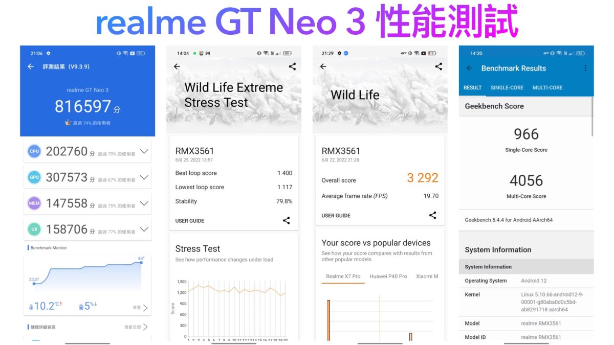 realme GT Neo 3深度開箱使用心得 - 極致續航表現，日常使用均衡的電競旗艦手機 - realme GT Neo 3, realme GT Neo 3 ptt, realme GT Neo 3 價格, realme GT Neo 3 優惠, realme GT Neo 3 好用嗎, realme GT Neo 3 實測, realme GT Neo 3 拍照, realme GT Neo 3 推薦, realme GT Neo 3 續航, realme GT Neo 3 評價, realme GT Neo 3 購買, realme GT Neo 3 跑分, realme GT Neo 3 開箱, realme GT Neo 3價格, realme GT Neo 3優惠, realme GT Neo 3好用嗎, realme GT Neo 3實測, realme GT Neo 3拍照, realme GT Neo 3推薦, realme GT Neo 3續航, realme GT Neo 3評價, realme GT Neo 3購買, realme GT Neo 3跑分, realme GT Neo 3開箱 - 科技生活 - teXch