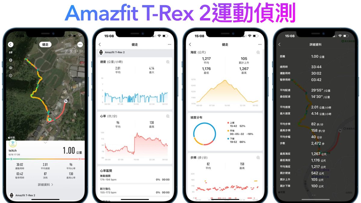 Amazfit T-Rex 2 軍規智慧手錶開箱與使用心得 - 雙頻 GPS 精準定位、超長續航軍規認證 - Amazfit, Amazfit T-Rex, Amazfit T-Rex 2, Amazfit T-Rex 2 優惠, Amazfit T-Rex 2 推薦, Amazfit T-Rex 2 評價, Amazfit T-Rex 2 購買, Amazfit T-Rex 2 開箱, Amazfit T-Rex 2優惠, Amazfit T-Rex 2推薦, Amazfit T-Rex 2評價, Amazfit T-Rex 2購買, Amazfit T-Rex 2開箱, Amazfit T-Rex 推薦, Amazfit T-Rex 評價, Amazfit T-Rex 購買, Amazfit T-Rex 開箱, Amazfit T-Rex推薦, Amazfit T-Rex評價, Amazfit T-Rex購買, Amazfit T-Rex開箱, Amazfit 手錶, amazfit 手錶 推薦, amazfit 手錶推薦, Amazfit 推薦, amazfit 評價, Amazfit手錶, amazfit手錶 推薦, amazfit手錶推薦, amazfit推薦, amazfit評價 - 科技生活 - teXch