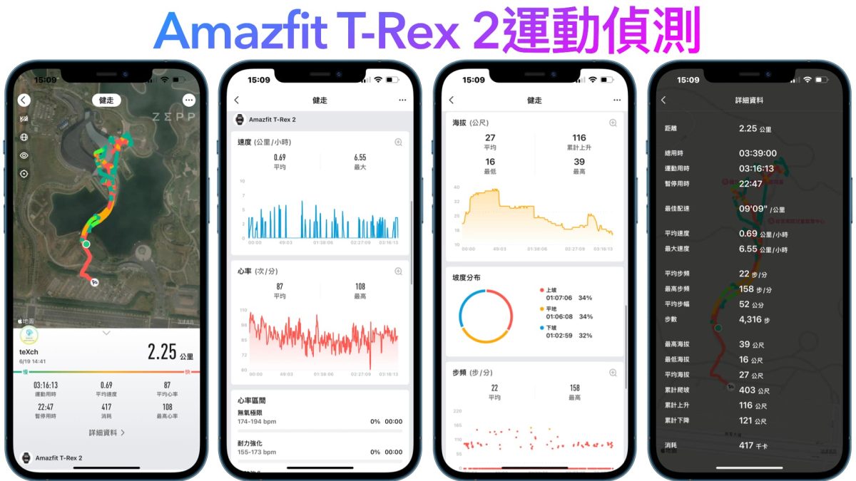 Amazfit T-Rex 2 軍規智慧手錶開箱與使用心得 - 雙頻 GPS 精準定位、超長續航軍規認證 - Amazfit, Amazfit T-Rex, Amazfit T-Rex 2, Amazfit T-Rex 2 優惠, Amazfit T-Rex 2 推薦, Amazfit T-Rex 2 評價, Amazfit T-Rex 2 購買, Amazfit T-Rex 2 開箱, Amazfit T-Rex 2優惠, Amazfit T-Rex 2推薦, Amazfit T-Rex 2評價, Amazfit T-Rex 2購買, Amazfit T-Rex 2開箱, Amazfit T-Rex 推薦, Amazfit T-Rex 評價, Amazfit T-Rex 購買, Amazfit T-Rex 開箱, Amazfit T-Rex推薦, Amazfit T-Rex評價, Amazfit T-Rex購買, Amazfit T-Rex開箱, Amazfit 手錶, amazfit 手錶 推薦, amazfit 手錶推薦, Amazfit 推薦, amazfit 評價, Amazfit手錶, amazfit手錶 推薦, amazfit手錶推薦, amazfit推薦, amazfit評價 - 科技生活 - teXch