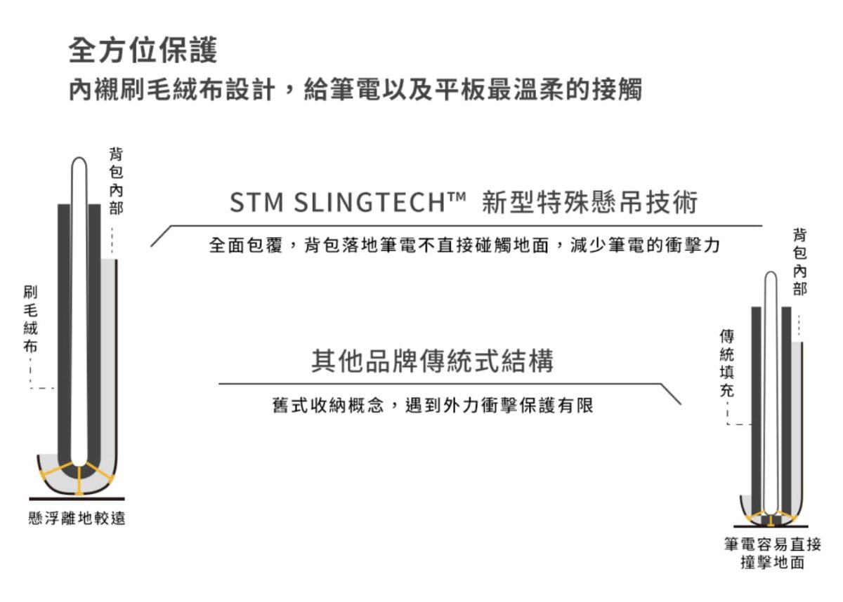 後背包開箱推薦 | 澳洲 STM Dux Pack 大容量電腦防撞後背包，多層收納、軍規保護 - STM Dux Pack 後背包, STM Dux Pack 後背包 開箱, STM Dux Pack 後背包開箱, STM Dux Pack 電腦後背包, STM Dux Pack後背包, 大容量 後背包, 大容量 背包, 大容量後背包, 大容量背包, 後背包, 後背包 推薦, 後背包 購買, 後背包 開箱, 後背包推薦, 後背包購買, 後背包開箱, 電腦包, 電腦包 分享, 電腦包 推薦, 電腦包 購買, 電腦包分享, 電腦包推薦, 電腦包購買 - 科技生活 - teXch