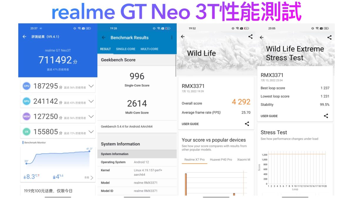 realme GT Neo 3T深度開箱使用心得 – 經典延續之作，個性化風格的電競手機 - realme, realme GT Neo 3T, realme GT Neo 3T 優惠, realme GT Neo 3T 性能, realme GT Neo 3T 拍照, realme GT Neo 3T 評價, realme GT Neo 3T 評測, realme GT Neo 3T 購買, realme GT Neo 3T 遊戲, realme GT Neo 3T 開箱, realme GT Neo 3T優惠, realme GT Neo 3T性能, realme GT Neo 3T拍照, realme GT Neo 3T評價, realme GT Neo 3T評測, realme GT Neo 3T購買, realme GT Neo 3T遊戲, realme GT Neo 3T開箱, realme ptt, realme 手機, realme 手機 推薦, realme 手機 評價, realme 手機推薦, realme 手機評價, realme手機, realme手機 推薦, realme手機 評價, realme手機推薦, realme手機評價, 電競 手機 推薦, 電競 手機推薦, 電競手機 ptt, 電競手機 推薦, 電競手機推薦 - 科技生活 - teXch