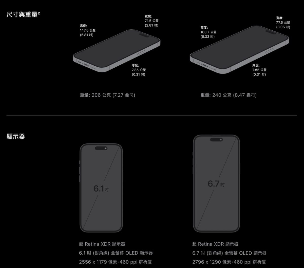 iPhone 14價格一日優惠限定 - 好市多黑五特惠，每卡限購一件 iPhone 14 256GB - iPhone 14, iPhone 14 價格, iPhone 14 優惠, iPhone 14 好市多, iPhone 14 好市多 優惠, iPhone 14 好市多 特價, iPhone 14 好市多優惠, iPhone 14 好市多特價, iPhone 14 特價, iPhone 14 黑五, iPhone 14 黑五 優惠, iPhone 14 黑五 特價, iPhone 14 黑五優惠, iPhone 14 黑五特價, iPhone 14價格, iPhone 14優惠, iPhone 14好市多, iPhone 14好市多 優惠, iPhone 14好市多 特價, iPhone 14好市多優惠, iPhone 14好市多特價, iPhone 14特價, iPhone 14黑五, iPhone 14黑五 優惠, iPhone 14黑五 特價, iPhone 14黑五優惠, iPhone 14黑五特價, 好市多 黑五 優惠, 好市多 黑五優惠, 好市多黑五, 好市多黑五 iPhone 14, 好市多黑五優惠 - 科技生活 - teXch