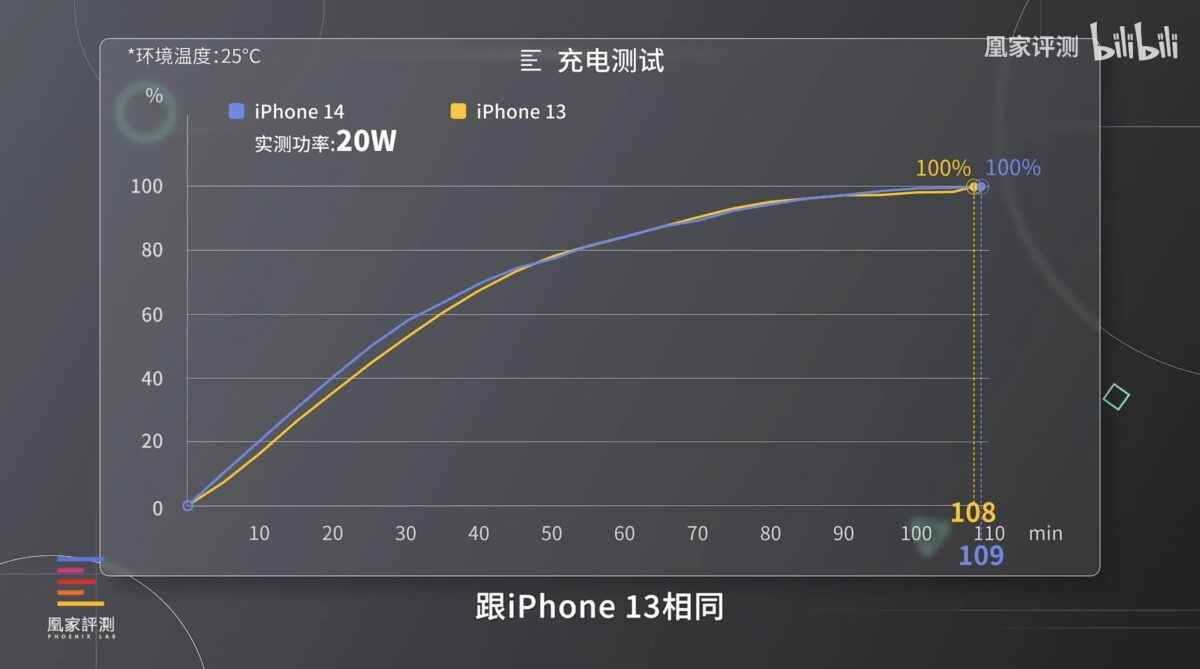 購買 iPhone 14 值得嗎？- 對比 iPhone 13 有哪些升級？購買前務必要看這篇！ - iPhone 14, iPhone 14 iOS 16, iPhone 14 Max 售價, iPhone 14 Max 相機, iPhone 14 Max 規格, iPhone 14 Max售價, iPhone 14 Max相機, iPhone 14 Max規格, iPhone 14 Plus, iPhone 14 Plus ptt, iPhone 14 Plus 價格, iPhone 14 Plus 優惠, iPhone 14 Plus 刷卡, iPhone 14 Plus 刷卡 優惠, iPhone 14 Plus 刷卡優惠, iPhone 14 Plus 特價, iPhone 14 Plus 評測, iPhone 14 Plus 購買, iPhone 14 Plus 購買建議, iPhone 14 Plus 開箱, iPhone 14 Plus 顏色, iPhone 14 Plus價格, iPhone 14 Plus購買, iPhone 14 Plus開箱, iPhone 14 Plus顏色, iPhone 14 Pro Max ptt, iPhone 14 Pro Max 價格, iPhone 14 Pro Max 購買, iPhone 14 Pro max 開箱, iPhone 14 Pro Max 顏色, iPhone 14 Pro Max價格, iPhone 14 Pro Max購買, iPhone 14 Pro Max開箱, iPhone 14 Pro Max顏色, iPhone 14 Pro ptt, iPhone 14 Pro 價格, iPhone 14 Pro 購買, iPhone 14 Pro 開箱, iPhone 14 Pro 顏色, iPhone 14 Pro價格, iPhone 14 Pro購買, iPhone 14 Pro開箱, iPhone 14 Pro顏色, iPhone 14 Ptt, iPhone 14 價格, iPhone 14 購買, iPhone 14 開箱, iPhone 14 顏色, iPhone 14價格, iPhone 14購買, iPhone 14開箱, iPhone 14顏色 - 科技生活 - teXch