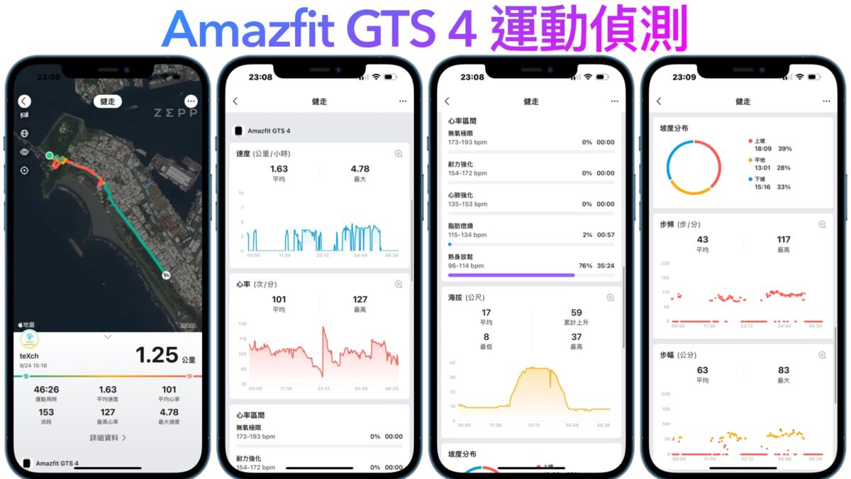 Amazfit GTS 4 旗艦智慧手錶開箱與使用心得 - 支援通話功能、功能更強更全面 - Amazfit, amazfit GTS, amazfit GTS 4, amazfit GTS 4 優惠, amazfit GTS 4 推薦, amazfit GTS 4 評測, amazfit GTS 4 開箱, amazfit GTS 4優惠, amazfit GTS 4推薦, amazfit GTS 4評測, amazfit GTS 4開箱, amazfit GTS 優惠, Amazfit GTS 推薦, Amazfit GTS 評價, Amazfit GTS 購買, amazfit GTS優惠, Amazfit GTS推薦, Amazfit GTS評價, Amazfit GTS購買, Amazfit 手錶, amazfit 手錶 推薦, amazfit 手錶推薦, Amazfit手錶, amazfit手錶 推薦, amazfit手錶推薦 - 科技生活 - teXch