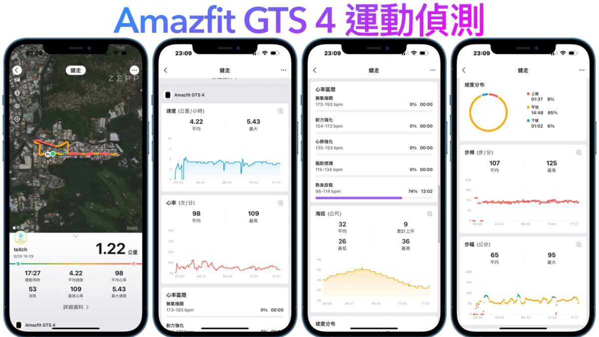 Amazfit GTS 4 旗艦智慧手錶開箱與使用心得 - 支援通話功能、功能更強更全面 - Amazfit, amazfit GTS, amazfit GTS 4, amazfit GTS 4 優惠, amazfit GTS 4 推薦, amazfit GTS 4 評測, amazfit GTS 4 開箱, amazfit GTS 4優惠, amazfit GTS 4推薦, amazfit GTS 4評測, amazfit GTS 4開箱, amazfit GTS 優惠, Amazfit GTS 推薦, Amazfit GTS 評價, Amazfit GTS 購買, amazfit GTS優惠, Amazfit GTS推薦, Amazfit GTS評價, Amazfit GTS購買, Amazfit 手錶, amazfit 手錶 推薦, amazfit 手錶推薦, Amazfit手錶, amazfit手錶 推薦, amazfit手錶推薦 - 科技生活 - teXch