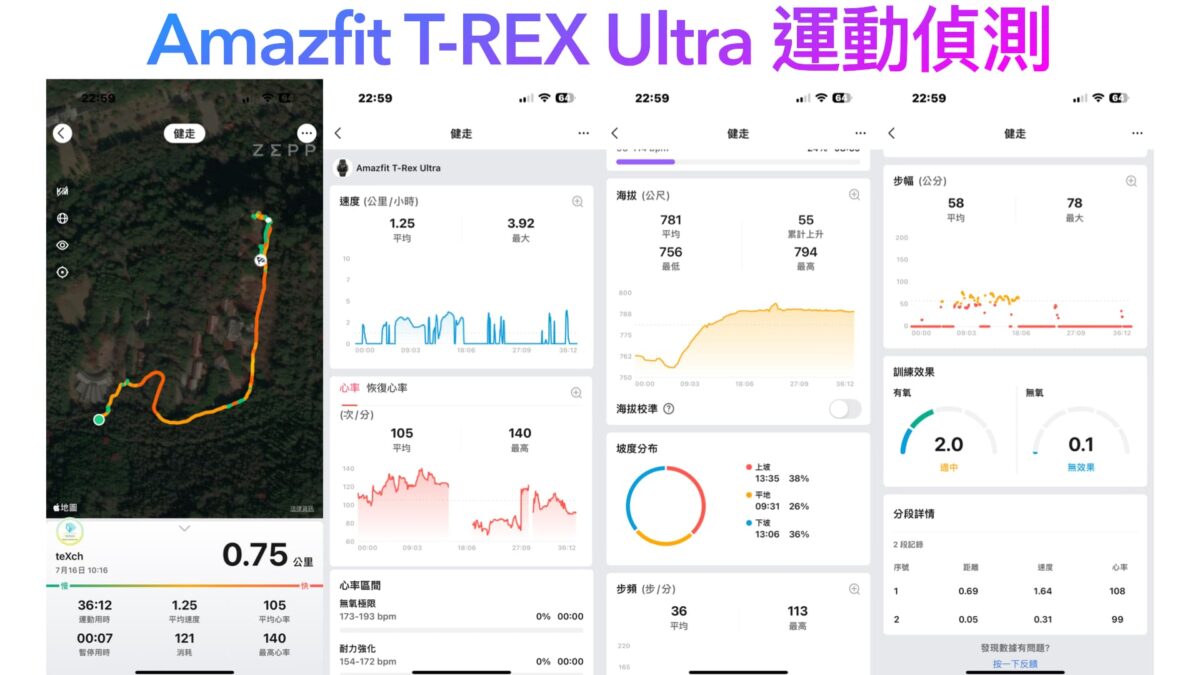 Amazfit T-REX ULTRA 終極軍規GPS潛水運動手錶開箱與使用心得 - 頂級運動規格，刺激．輕極限 - Amazfit, Amazfit T-Rex, Amazfit T-REX Ultra, Amazfit T-REX Ultra 優惠, Amazfit T-REX Ultra 推薦, Amazfit T-REX Ultra 評價, Amazfit T-REX Ultra 開箱, Amazfit T-REX Ultra優惠, Amazfit T-REX Ultra推薦, Amazfit T-REX Ultra評價, Amazfit T-REX Ultra開箱, Amazfit T-REX 優惠, Amazfit T-Rex 推薦, Amazfit T-Rex 評價, Amazfit T-Rex 購買, Amazfit T-REX優惠, Amazfit T-Rex推薦, Amazfit T-Rex評價, Amazfit T-Rex購買, Amazfit 手錶, amazfit 手錶 推薦, amazfit 手錶推薦, Amazfit手錶, amazfit手錶 推薦, amazfit手錶推薦 - 科技生活 - teXch