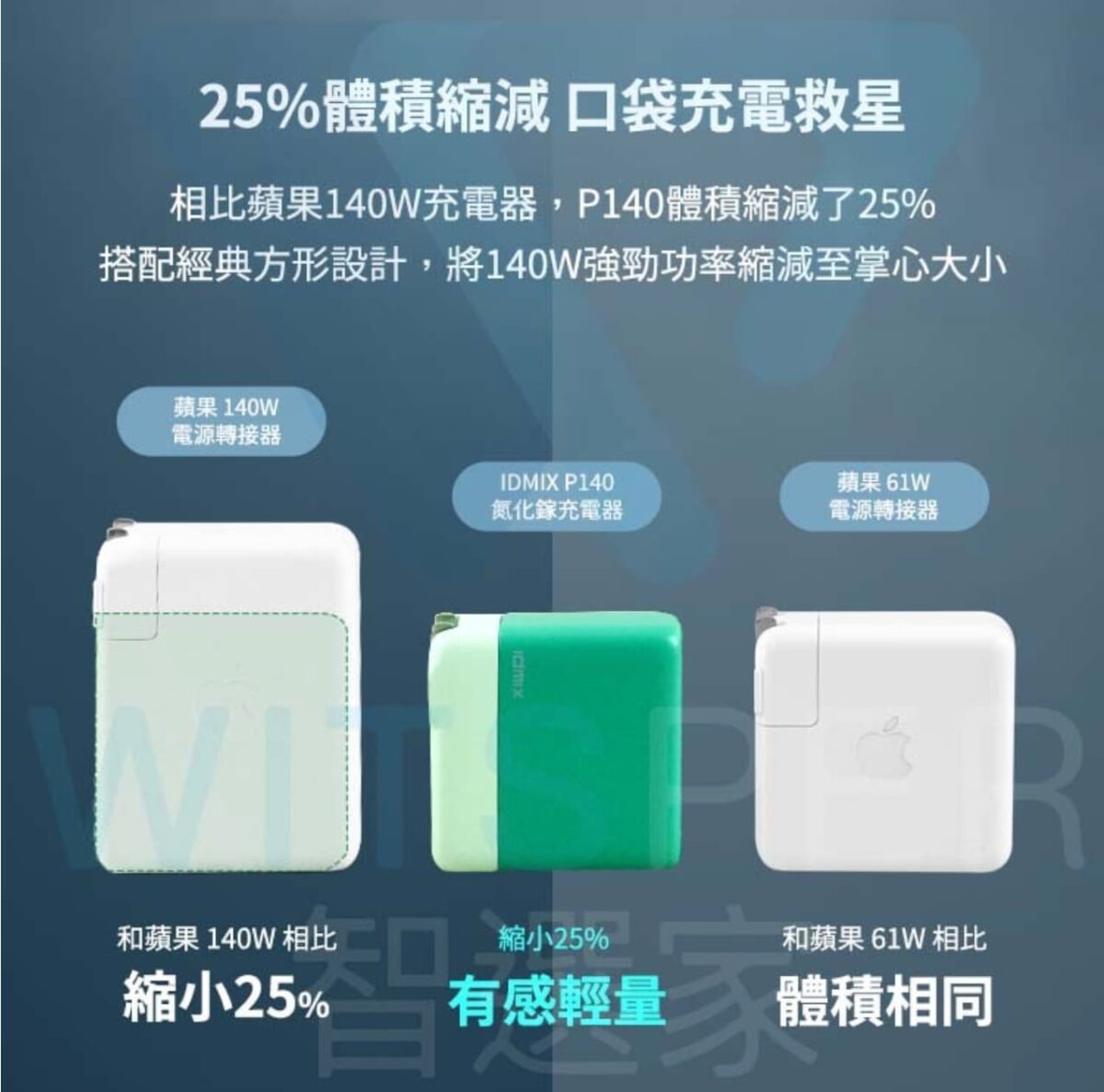 IDMIX POWER CUBE 140W GaN 旅行充電器推薦開箱實測 - 體積小巧、超大功率的旅充首選 - Avier PD充電器購買, IDMIX, IDMIX POWER CUBE, IDMIX POWER CUBE 推薦, IDMIX POWER CUBE推薦, IDMIX 充電器, IDMIX 充電器 優惠, IDMIX 充電器 推薦, IDMIX 充電器 評價, IDMIX 充電器 開箱, IDMIX 充電器優惠, IDMIX 充電器推薦, IDMIX 充電器評價, IDMIX 充電器開箱, IDMIX充電器, IDMIX充電器 優惠, IDMIX充電器 推薦, IDMIX充電器 評價, IDMIX充電器 開箱, IDMIX充電器優惠, IDMIX充電器推薦, IDMIX充電器評價, IDMIX充電器開箱, pd, PD 充電器, PD 充電器 推薦, PD 充電器 購買, PD 充電器推薦, PD 充電器購買, PD 快充, PD充電器, pd充電器 推薦, PD充電器推薦, PD充電器購買, PD快充 - 科技生活 - teXch