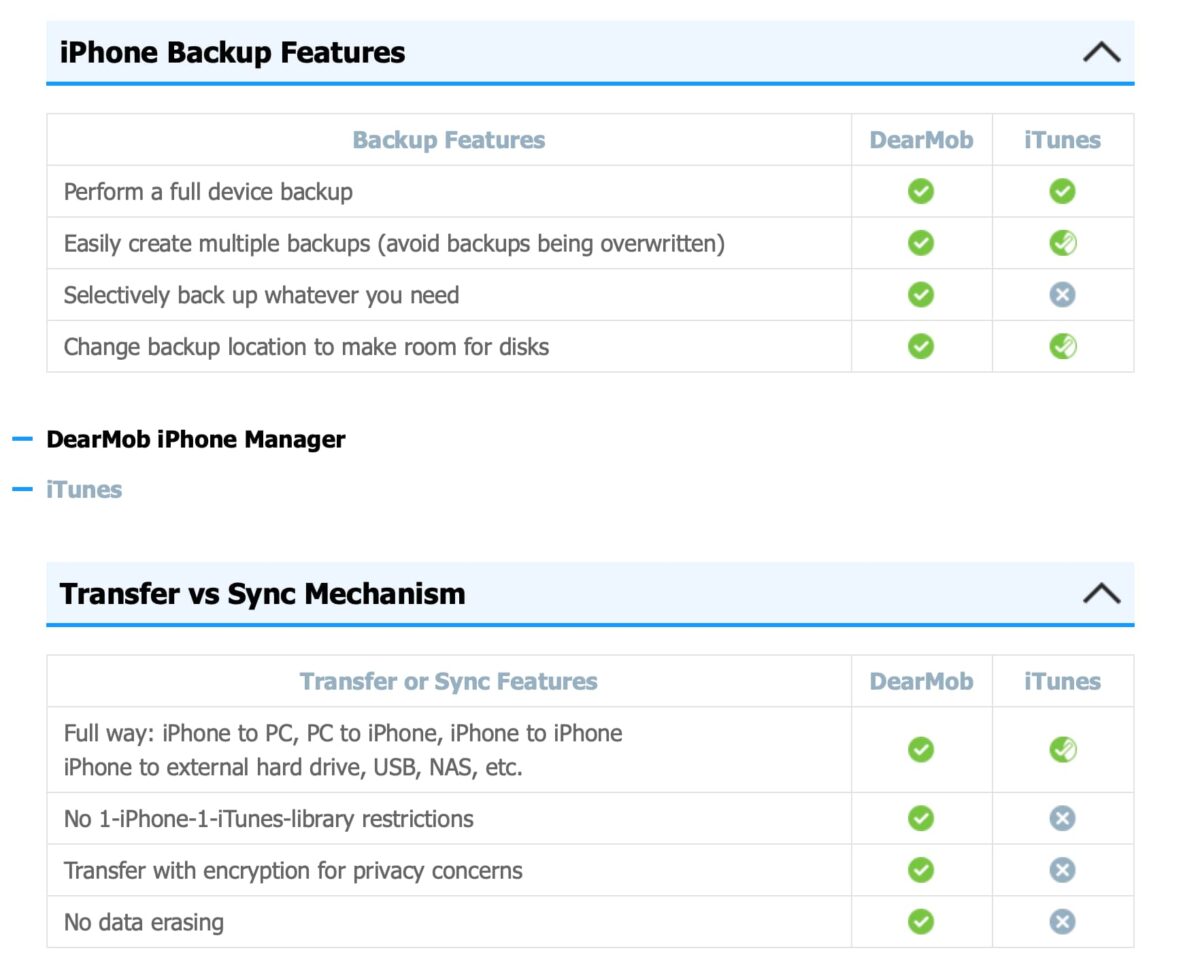 在桌面管理、備份 iPhone，iPad 好麻煩？ DearMob iPhone Manager 簡單搞定 - DearMob, DearMob 優惠, DearMob 推薦, DearMob 評價, DearMob優惠, DearMob推薦, DearMob脾架, DearMob評價 - 科技生活 - teXch