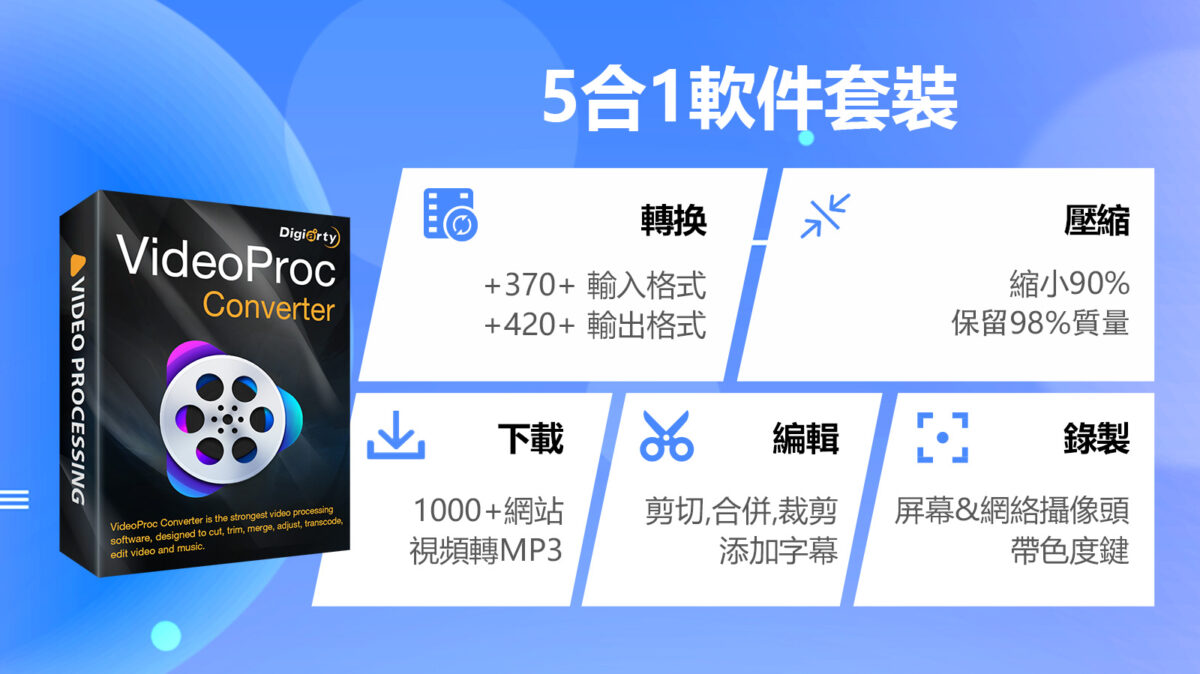 轉換或壓縮影片為MP4後畫質變差怎麼辦？VideoProc Converter 完美解決這個煩惱 - 科技生活 - teXch