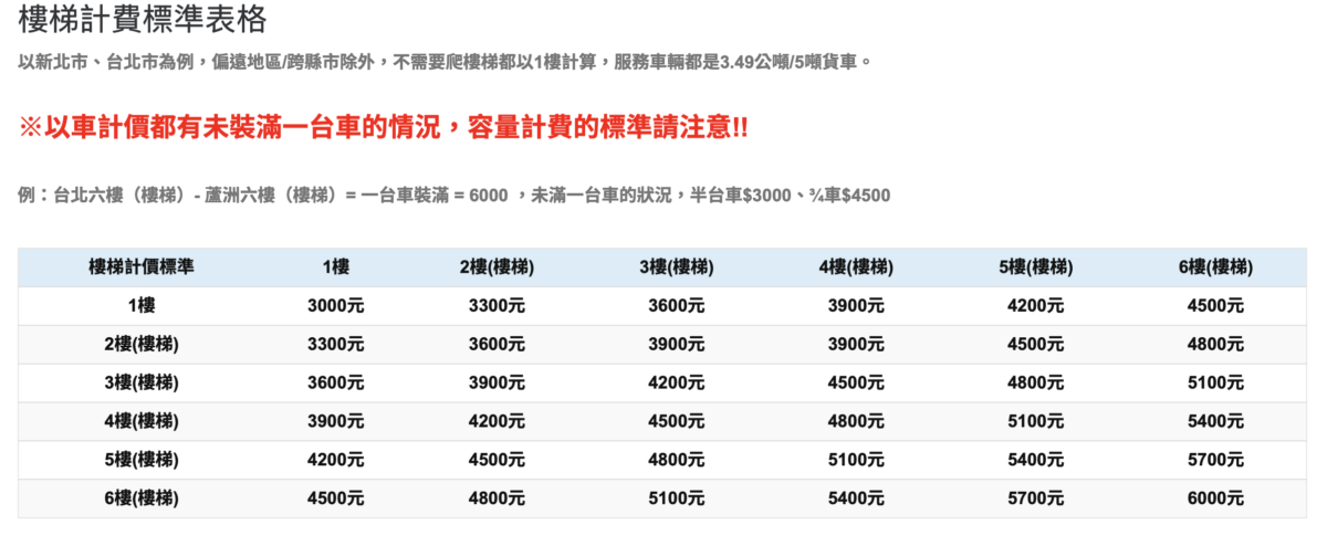 搬家前必看：以成傑搬家心得分享為例，帶你了解搬家有哪些注意事項 - 假日搬家, 套房搬家, 快速搬家, 搬家推薦, 搬家計費 - 科技生活 - teXch