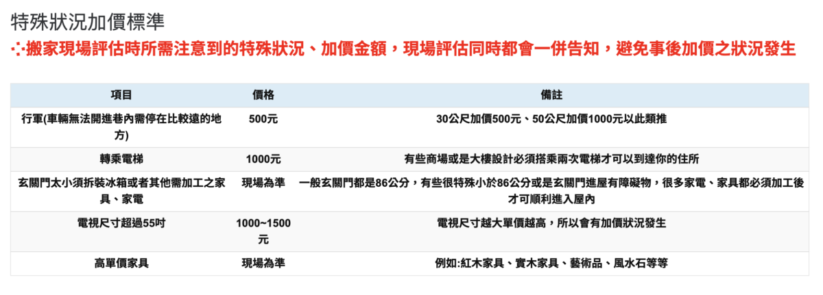 搬家前必看：以成傑搬家心得分享為例，帶你了解搬家有哪些注意事項 - 假日搬家, 套房搬家, 快速搬家, 搬家推薦, 搬家計費 - 科技生活 - teXch