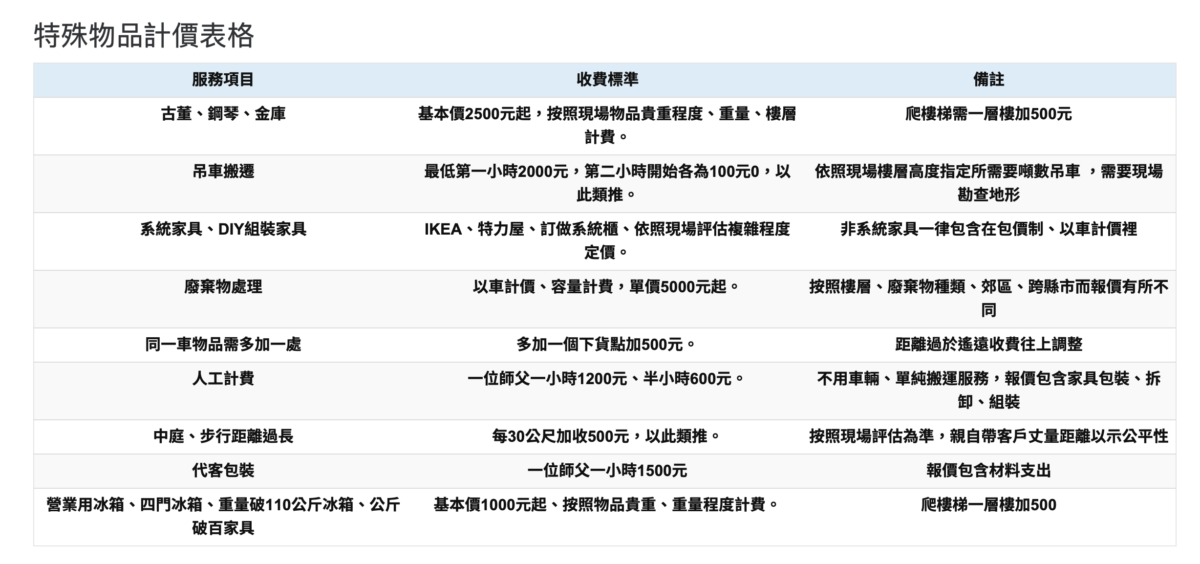 搬家前必看：以成傑搬家心得分享為例，帶你了解搬家有哪些注意事項 - 假日搬家, 套房搬家, 快速搬家, 搬家推薦, 搬家計費 - 科技生活 - teXch