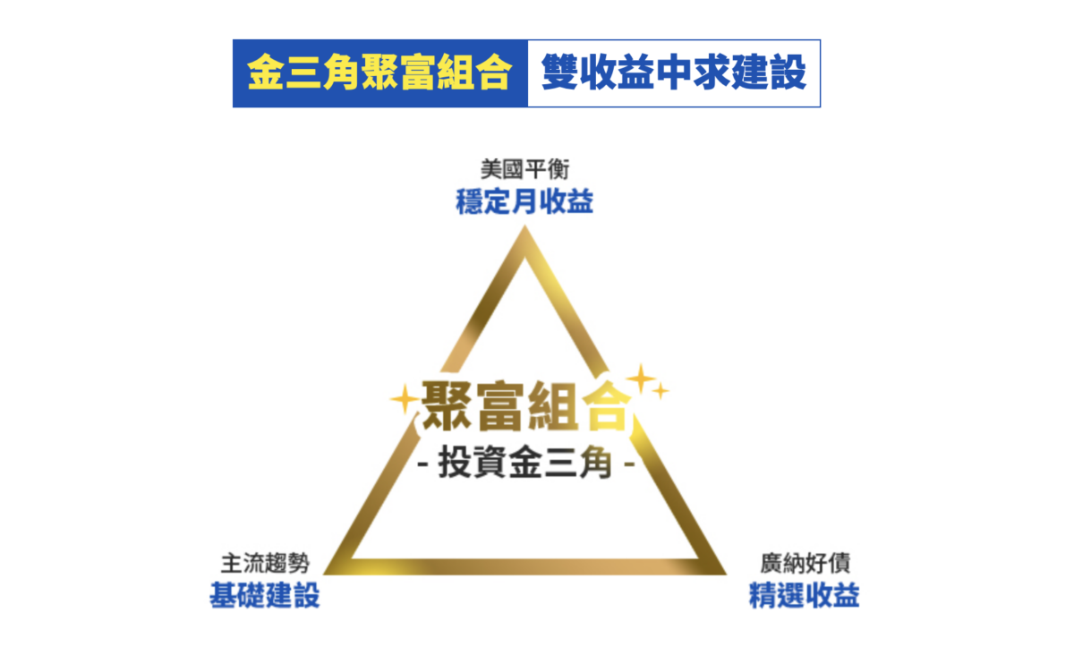 基金投資新手要如何開始？投資富蘭克林基金，金三角聚富組合，打造穩定月收益基金 - 入門首選基金分享, 富蘭克林 基金, 富蘭克林坦伯頓 評價, 富蘭克林坦伯頓評價, 富蘭克林基金, 富蘭克林基金 推薦, 富蘭克林基金 評價, 富蘭克林基金推薦, 富蘭克林基金評價, 專家配置基金產品分享, 打造被動收入基金投資分享, 投資, 投資 基金, 投資 基金 推薦, 投資 基金推薦, 投資基金, 投資基金 mobile 01, 投資基金 ptt, 投資基金 推薦, 投資基金mobile 01, 投資基金ptt, 投資基金推薦, 新手小白基金挑選分享, 月配息基金投資推薦, 穩定月收益基金推薦嗎, 節稅節手續費基金推薦, 組合型基金投資優勢分享, 組合型基金投資產品推薦, 聰明投資資金產品分享, 金三角聚富組合, 金三角聚富組合 推薦, 金三角聚富組合 推薦嗎, 金三角聚富組合 評價, 金三角聚富組合推薦, 金三角聚富組合推薦嗎, 金三角聚富組合評價 - 科技生活 - teXch