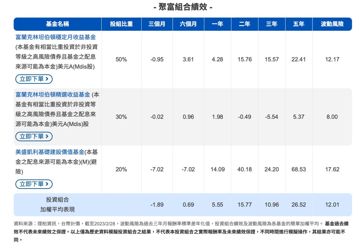 基金投資新手要如何開始？投資富蘭克林基金，金三角聚富組合，打造穩定月收益基金 - 入門首選基金分享, 富蘭克林 基金, 富蘭克林坦伯頓 評價, 富蘭克林坦伯頓評價, 富蘭克林基金, 富蘭克林基金 推薦, 富蘭克林基金 評價, 富蘭克林基金推薦, 富蘭克林基金評價, 專家配置基金產品分享, 打造被動收入基金投資分享, 投資, 投資 基金, 投資 基金 推薦, 投資 基金推薦, 投資基金, 投資基金 mobile 01, 投資基金 ptt, 投資基金 推薦, 投資基金mobile 01, 投資基金ptt, 投資基金推薦, 新手小白基金挑選分享, 月配息基金投資推薦, 穩定月收益基金推薦嗎, 節稅節手續費基金推薦, 組合型基金投資優勢分享, 組合型基金投資產品推薦, 聰明投資資金產品分享, 金三角聚富組合, 金三角聚富組合 推薦, 金三角聚富組合 推薦嗎, 金三角聚富組合 評價, 金三角聚富組合推薦, 金三角聚富組合推薦嗎, 金三角聚富組合評價 - 科技生活 - teXch