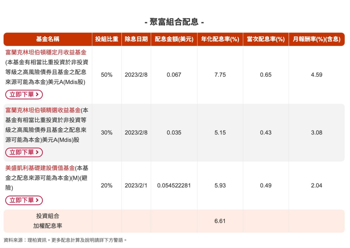 基金投資新手要如何開始？投資富蘭克林基金，金三角聚富組合，打造穩定月收益基金 - 入門首選基金分享, 富蘭克林 基金, 富蘭克林坦伯頓 評價, 富蘭克林坦伯頓評價, 富蘭克林基金, 富蘭克林基金 推薦, 富蘭克林基金 評價, 富蘭克林基金推薦, 富蘭克林基金評價, 專家配置基金產品分享, 打造被動收入基金投資分享, 投資, 投資 基金, 投資 基金 推薦, 投資 基金推薦, 投資基金, 投資基金 mobile 01, 投資基金 ptt, 投資基金 推薦, 投資基金mobile 01, 投資基金ptt, 投資基金推薦, 新手小白基金挑選分享, 月配息基金投資推薦, 穩定月收益基金推薦嗎, 節稅節手續費基金推薦, 組合型基金投資優勢分享, 組合型基金投資產品推薦, 聰明投資資金產品分享, 金三角聚富組合, 金三角聚富組合 推薦, 金三角聚富組合 推薦嗎, 金三角聚富組合 評價, 金三角聚富組合推薦, 金三角聚富組合推薦嗎, 金三角聚富組合評價 - 科技生活 - teXch