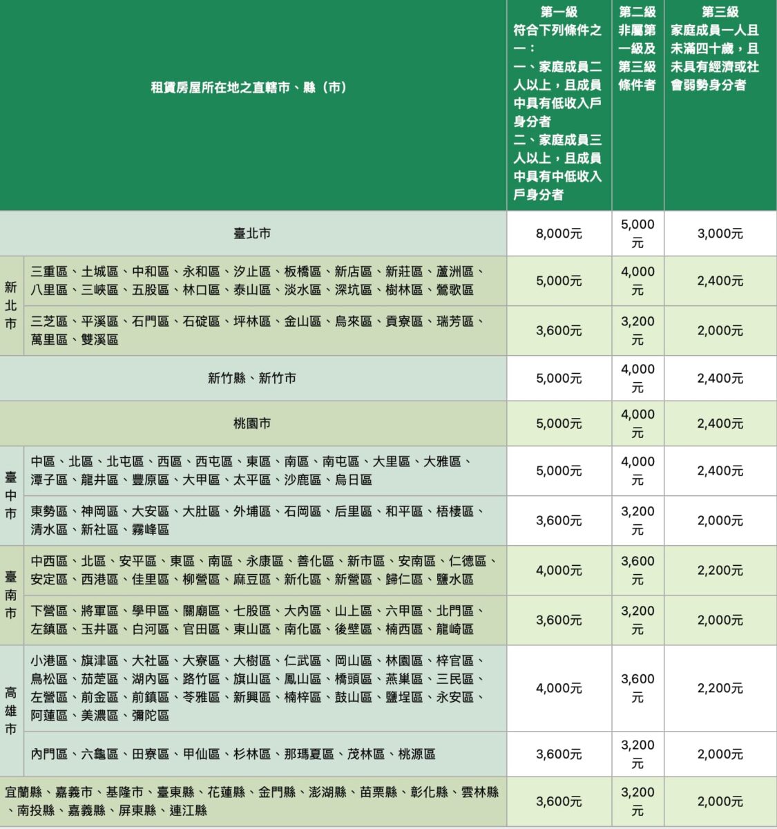 112租屋補助每月最高8千元2023年線上申請步驟懶人包，補貼資格有哪些？何時開放申請？ - 112 租屋補貼, 112年 租屋補貼, 112年租屋補貼, 112租屋補貼, 2023 租屋補貼, 2023租屋補貼, 內政部, 內政部 租屋 補貼, 內政部 租屋補貼, 內政部 租屋補貼 申請, 內政部 租屋補貼 線上申請, 內政部 租房補貼, 內政部 租房補貼 怎麼申請, 內政部不動產 資訊 平台, 內政部不動產 資訊平台, 內政部不動產資訊 平台, 內政部不動產資訊平台, 內政部租屋補貼, 內政部租屋補貼 申請, 內政部租屋補貼 線上申請, 內政部租屋補貼申請, 內政部租屋補貼線上申請, 內政部租房補貼, 內政部租房補貼 怎麼申請, 內政部租房補貼怎麼申請, 房租 補貼, 房租補貼, 房租補貼 內政部, 房租補貼 大學生, 房租補貼 申請, 房租補貼 線上申請, 房租補貼內政部, 房租補貼大學生, 房租補貼申請, 房租補貼線上申請, 租屋補貼, 租屋補貼 112, 租屋補貼 112年, 租屋補貼 2023, 租屋補貼 mobile 01, 租屋補貼 ptt, 租屋補貼 名額, 租屋補貼 懶人包, 租屋補貼 教學, 租屋補貼 文件, 租屋補貼 期限, 租屋補貼 申請, 租屋補貼 申請 教學, 租屋補貼 申請 時間, 租屋補貼 申請教學, 租屋補貼 申請時間, 租屋補貼 線上, 租屋補貼 線上 申請, 租屋補貼 線上 申請 網站, 租屋補貼 線上申請, 租屋補貼 線上申請 網站, 租屋補貼 金額, 租屋補貼112, 租屋補貼112年, 租屋補貼2023, 租屋補貼mobile 01, 租屋補貼ptt, 租屋補貼名額, 租屋補貼懶人包, 租屋補貼教學, 租屋補貼文件, 租屋補貼期限, 租屋補貼申請, 租屋補貼申請 教學, 租屋補貼申請 時間, 租屋補貼申請教學, 租屋補貼申請時間, 租屋補貼線上, 租屋補貼線上 申請, 租屋補貼線上 申請 網站, 租屋補貼線上申請, 租屋補貼線上申請 網站, 租屋補貼線上申請網站, 租屋補貼金額, 租房補貼 18歲, 租房補貼 2023 申請, 租房補貼 2023申請, 租房補貼 大學生, 租房補貼 怎麼申請, 租房補貼18歲, 租房補貼2023 申請, 租房補貼2023申請, 租房補貼大學生, 租房補貼怎麼申請, 租房補貼申請 2023, 租房補貼申請2023 - 科技生活 - teXch