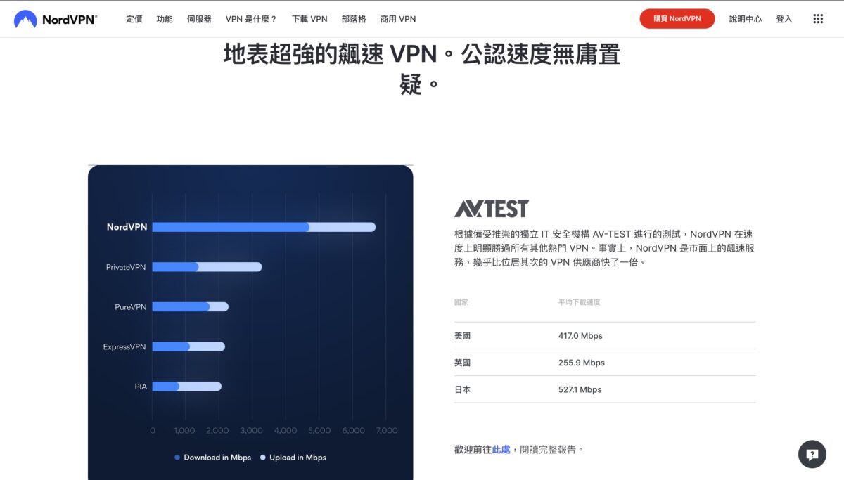 Blue Protocol 蔚藍色法則最推薦的 VPN 選擇 - NordVPN 是你最佳的遊戲夥伴 - Blue Protocol, Blue Protocol VPN, Blue Protocol VPN 推薦, Blue Protocol VPN 日本, Blue Protocol VPN推薦, Blue Protocol VPN日本, Blue Protocol 攻略, Blue Protocol 日本 VPN, Blue Protocol 日本 VPN 推薦, Blue Protocol 日本 VPN推薦, Blue Protocol 日本VPN, Blue Protocol 日本VPN 推薦, Blue Protocol 日本VPN推薦, Blue Protocol 蔚藍色法則, Blue Protocol 蔚藍色法則 VPN, Blue Protocol 蔚藍色法則 VPN 推薦, Blue Protocol 蔚藍色法則 VPN推薦, Blue Protocol 蔚藍色法則 推薦, Blue Protocol 蔚藍色法則 評價, Blue Protocol 蔚藍色法則VPN, Blue Protocol 蔚藍色法則VPN 推薦, Blue Protocol 蔚藍色法則VPN推薦, Blue Protocol 蔚藍色法則推薦, Blue Protocol 蔚藍色法則評價, Blue Protocol 評價, Blue Protocol 跨區, Blue Protocol 連線, Blue Protocol 遊戲 評價, Blue Protocol 遊戲評價, Blue Protocol攻略, Blue Protocol評價, Blue Protocol跨區, Blue Protocol連線, Blue Protocol遊戲 評價, Blue Protocol遊戲評價, 日本 VPN 推薦, 日本 VPN推薦, 日本VPN 推薦, 日本VPN推薦, 蔚藍色法則, 蔚藍色法則 vpn, 蔚藍色法則 vpn 推薦, 蔚藍色法則 vpn推薦, 蔚藍色法則vpn, 蔚藍色法則vpn 推薦, 蔚藍色法則vpn推薦 - 科技生活 - teXch