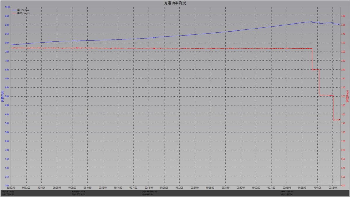 realme 11 Pro+深度開箱使用心得 – 最美中階影像旗艦手機，多焦段拍攝有多猛？ - realme, realme 11 Pro, realme 11 Pro 推薦, realme 11 Pro 評價, realme 11 Pro 評測, realme 11 Pro 開箱, realme 11 Pro+ 優惠, realme 11 Pro+ 拍照, realme 11 Pro+ 推薦, realme 11 Pro+ 特價, realme 11 Pro+ 街拍, realme 11 Pro+ 評價, realme 11 Pro+ 評測, realme 11 Pro+ 購買, realme 11 Pro+ 開箱, realme 11 Pro+優惠, realme 11 Pro+拍照, realme 11 Pro+推薦, realme 11 Pro+特價, realme 11 Pro+街拍, realme 11 Pro+評價, realme 11 Pro+評測, realme 11 Pro+購買, realme 11 Pro+開箱, realme 11 Pro推薦, realme 11 Pro評價, realme 11 Pro評測, realme 11 Pro開箱, realme 手機, realme 手機 推薦, realme 手機推薦, realme手機, realme手機 推薦, realme手機推薦, realme手機評價 - 科技生活 - teXch