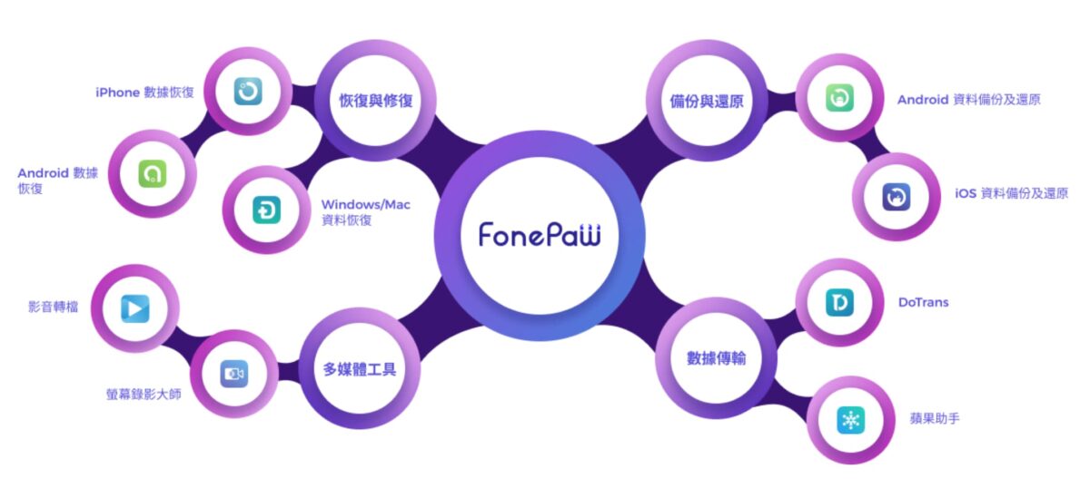 跨平台傳檔案的最佳選擇 - FonePaw DoTrans 輕鬆串聯 Android 與 iOS 雙平台手機檔案傳輸 - FonePaw DoTrans, FonePaw DoTrans 備份, FonePaw DoTrans 傳輸 數據, FonePaw DoTrans 傳輸數據, FonePaw DoTrans 好用嗎, FonePaw DoTrans 推薦, FonePaw DoTrans 評價, FonePaw DoTrans備份, FonePaw DoTrans傳輸 數據, FonePaw DoTrans傳輸數據, FonePaw DoTrans好用嗎, FonePaw DoTrans推薦, FonePaw DoTrans評價, FonePaw DoTrans資料傳輸, 安卓轉iOS, 安卓轉iOS ptt - 科技生活 - teXch