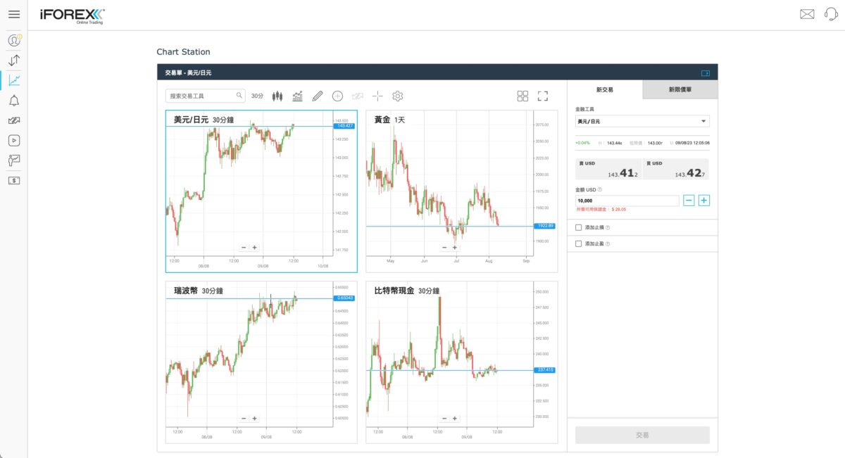 iFOREX 外匯交易所完整介紹 - 從註冊到使用，完整教學懶人包 - iFOREX, iFOREX 外匯, iFOREX 外匯 入金, iFOREX 外匯 出金, iFOREX 外匯 評價, iFOREX 外匯 費用, iFOREX 外匯入金, iFOREX 外匯出金, iFOREX 外匯所, iFOREX 外匯所 好用嗎, iFOREX 外匯所 比特幣, iFOREX 外匯所 股票, iFOREX 外匯所 詐騙, iFOREX 外匯所 評價, iFOREX 外匯所好用嗎, iFOREX 外匯所比特幣, iFOREX 外匯所股票, iFOREX 外匯所詐騙, iFOREX 外匯所評價, iFOREX 外匯評價, iFOREX 外匯費用, iFOREX外匯, iFOREX外匯 入金, iFOREX外匯 出金, iFOREX外匯 評價, iFOREX外匯 費用, iFOREX外匯入金, iFOREX外匯出金, iFOREX外匯所, iFOREX外匯所 好用嗎, iFOREX外匯所 比特幣, iFOREX外匯所 股票, iFOREX外匯所 詐騙, iFOREX外匯所 評價, iFOREX外匯所好用嗎, iFOREX外匯所比特幣, iFOREX外匯所股票, iFOREX外匯所詐騙, iFOREX外匯所評價, iFOREX外匯評價, iFOREX外匯費用, 交易所 推薦, 交易所推薦, 外匯, 外匯 交易, 外匯 交易所, 外匯 交易所 推薦, 外匯 交易所推薦, 外匯交易, 外匯交易 ptt, 外匯交易所, 外匯交易所 推薦, 外匯交易所推薦 - 科技生活 - teXch