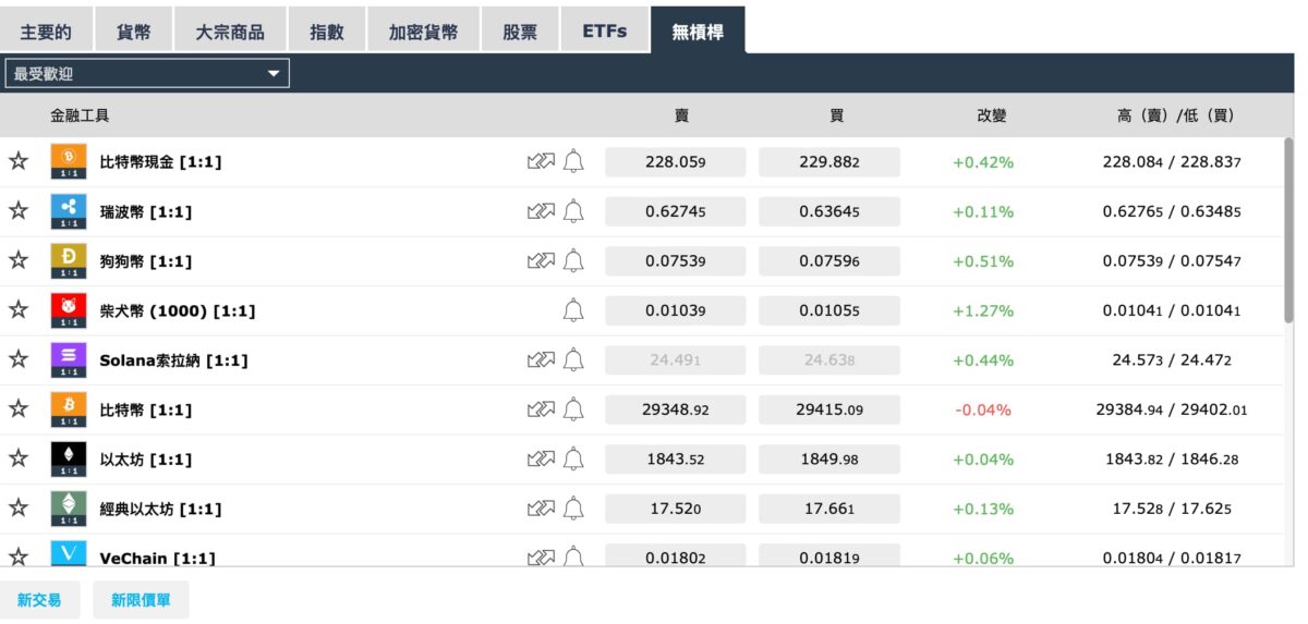 iFOREX 外匯交易所完整介紹 - 從註冊到使用，完整教學懶人包 - iFOREX, iFOREX 外匯, iFOREX 外匯 入金, iFOREX 外匯 出金, iFOREX 外匯 評價, iFOREX 外匯 費用, iFOREX 外匯入金, iFOREX 外匯出金, iFOREX 外匯所, iFOREX 外匯所 好用嗎, iFOREX 外匯所 比特幣, iFOREX 外匯所 股票, iFOREX 外匯所 詐騙, iFOREX 外匯所 評價, iFOREX 外匯所好用嗎, iFOREX 外匯所比特幣, iFOREX 外匯所股票, iFOREX 外匯所詐騙, iFOREX 外匯所評價, iFOREX 外匯評價, iFOREX 外匯費用, iFOREX外匯, iFOREX外匯 入金, iFOREX外匯 出金, iFOREX外匯 評價, iFOREX外匯 費用, iFOREX外匯入金, iFOREX外匯出金, iFOREX外匯所, iFOREX外匯所 好用嗎, iFOREX外匯所 比特幣, iFOREX外匯所 股票, iFOREX外匯所 詐騙, iFOREX外匯所 評價, iFOREX外匯所好用嗎, iFOREX外匯所比特幣, iFOREX外匯所股票, iFOREX外匯所詐騙, iFOREX外匯所評價, iFOREX外匯評價, iFOREX外匯費用, 交易所 推薦, 交易所推薦, 外匯, 外匯 交易, 外匯 交易所, 外匯 交易所 推薦, 外匯 交易所推薦, 外匯交易, 外匯交易 ptt, 外匯交易所, 外匯交易所 推薦, 外匯交易所推薦 - 科技生活 - teXch