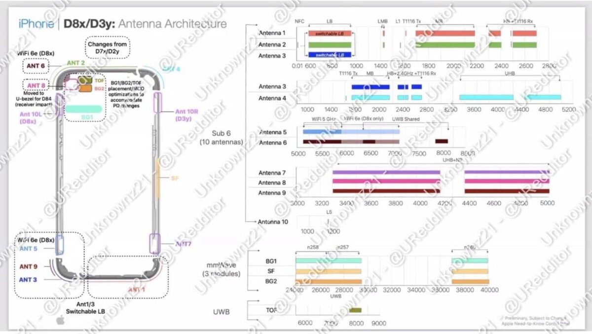 iPhone 15上市日期即將到來，對比 iPhone 14 「 8大升級 」是否值得購買？ - iPhone 15, iPhone 15 A17, iPhone 15 A17 性能, iPhone 15 A17 晶片, iPhone 15 A17性能, iPhone 15 A17晶片, iPhone 15 iPhone 14, iPhone 15 Plus, iPhone 15 Plus type c, iPhone 15 Plus usb c, iPhone 15 Plus 優惠, iPhone 15 Plus 特價, iPhone 15 Plus 購買, iPhone 15 Plus 顏色, iPhone 15 Plus優惠, iPhone 15 Plus特價, iPhone 15 Plus購買, iPhone 15 Plus顏色, iPhone 15 Pro Max, iPhone 15 Pro Max Type C, iPhone 15 Pro Max usb c, iPhone 15 Pro Max 上市, iPhone 15 Pro Max 價格, iPhone 15 Pro Max 優惠, iPhone 15 上市, iPhone 15 上市 日期, iPhone 15 上市日期, iPhone 15 價格, iPhone 15 優惠, iPhone 15 動作 按鈕, iPhone 15 動作按鈕, iPhone 15 快充, iPhone 15 性能, iPhone 15 推薦, iPhone 15 特價, iPhone 15 發表, iPhone 15 購買, iPhone 15 預購, iPhone 15上市, iPhone 15上市 日期, iPhone 15上市日期, iPhone 15價格, iPhone 15優惠, iPhone 15動作 按鈕, iPhone 15動作按鈕, iPhone 15快充, iPhone 15性能, iPhone 15推薦, iPhone 15特價, iPhone 15發表, iPhone 15購買, iPhone 15預購 - 科技生活 - teXch