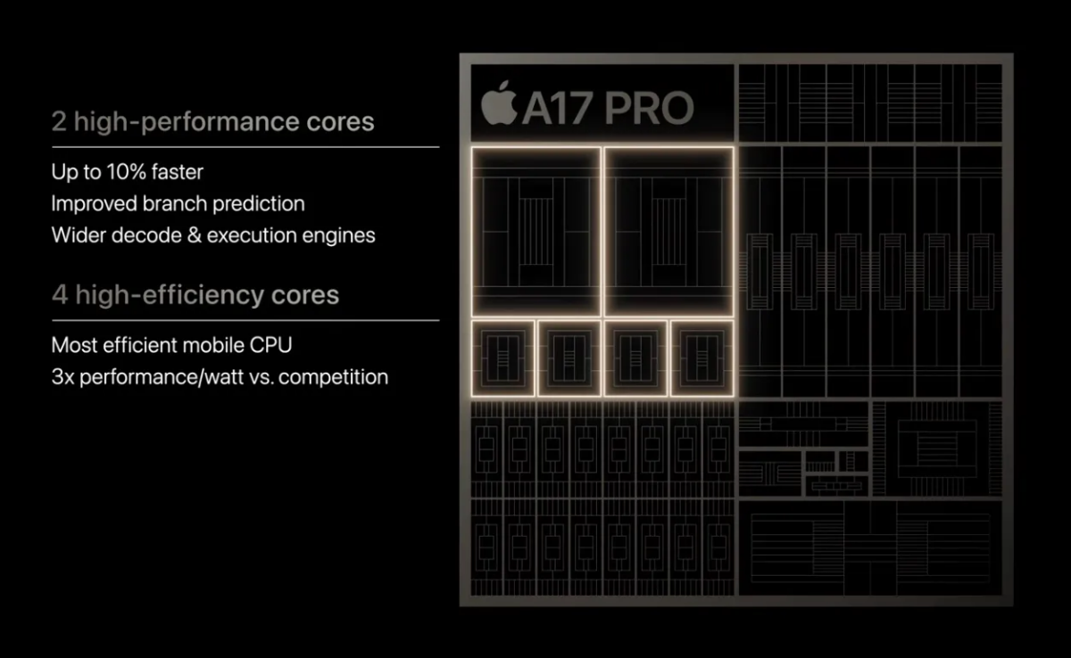 A17 Pro 相比 A16 性能提升多少？iPhone 14 Pro 有必要升級 iPhone 15 Pro 嗎？ - A17, A17 Pro, A17 Pro 性能, A17 Pro 跑分, A17 Pro性能, A17 Pro跑分, A17 跑分, A17跑分, iphone, iPhone 15, iPhone 15 Plus 價格, iPhone 15 Plus價格, iPhone 15 Pro, iPhone 15 Pro Max, iPhone 15 Pro Max 價格, iPhone 15 Pro Max價格, iPhone 15 Pro 價格, iPhone 15 Pro價格, iPhone 15 價格, iPhone 15 優惠, iPhone 15 性能, iPhone 15 特價, iPhone 15 跑分, iPhone 15價格, iPhone 15優惠, iPhone 15性能, iPhone 15特價, iPhone 15跑分 - 科技生活 - teXch