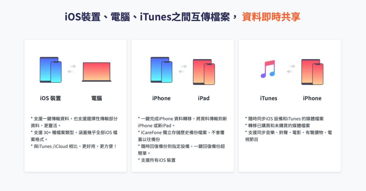 iPhone 15轉移資料備份轉移神器 Tenorshare iCareFone，最新 iPhone 15 資料備份實測 - iphone, iPhone 15, iPhone 15 備份, iPhone 15 傳資料, iPhone 15備份, iPhone 15傳資料, iPhone 備份, iPhone 回復 備份, iPhone 回復備份, iPhone 換機, iPhone 換機 方法, iPhone 換機方法, iPhone 移機, iPhone 資料 轉移, iPhone 資料轉移, iPhone備份, iPhone回復 備份, iPhone換機, iPhone換機 方法, iPhone換機方法, iPhone移機, iPhone資料 轉移, iPhone資料轉移, iTunes, iTunes 備份, iTunes 備份 教學, iTunes 備份教學, iTunes 資料, iTunes 資料 備份, iTunes 資料備份, iTunes備份, iTunes備份 教學, iTunes備份教學, iTunes資料, iTunes資料 備份, iTunes資料備份, Tenorshare iCareFone, Tenorshare iCareFone 實測, Tenorshare iCareFone 教學, Tenorshare iCareFone 評價, Tenorshare iCareFone 開箱, Tenorshare iCareFone實測, Tenorshare iCareFone教學, Tenorshare iCareFone評價, Tenorshare iCareFone開箱 - 科技生活 - teXch