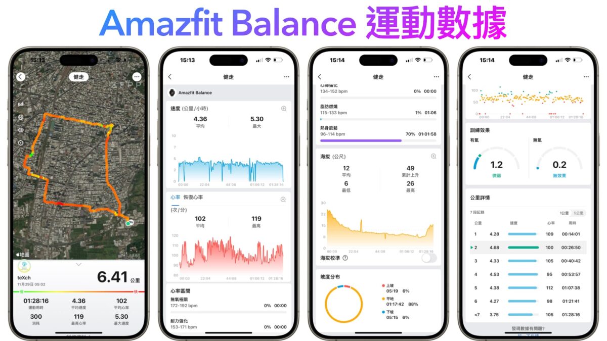 AMAZFIT BALANCE 全方位健康管理智慧手錶開箱與使用心得 - 精緻外觀、極致規格 - Amazfit, amazfit Balance, amazfit Balance 推薦, amazfit Balance 評價, amazfit Balance 開箱, amazfit Balance推薦, amazfit Balance評價, amazfit Balance開箱, Amazfit 手錶, amazfit 手錶 推薦, Amazfit 手錶 評價, amazfit 手錶推薦, Amazfit 手錶評價, Amazfit手錶, amazfit手錶 推薦, Amazfit手錶 評價, amazfit手錶推薦, Amazfit手錶評價 - 科技生活 - teXch