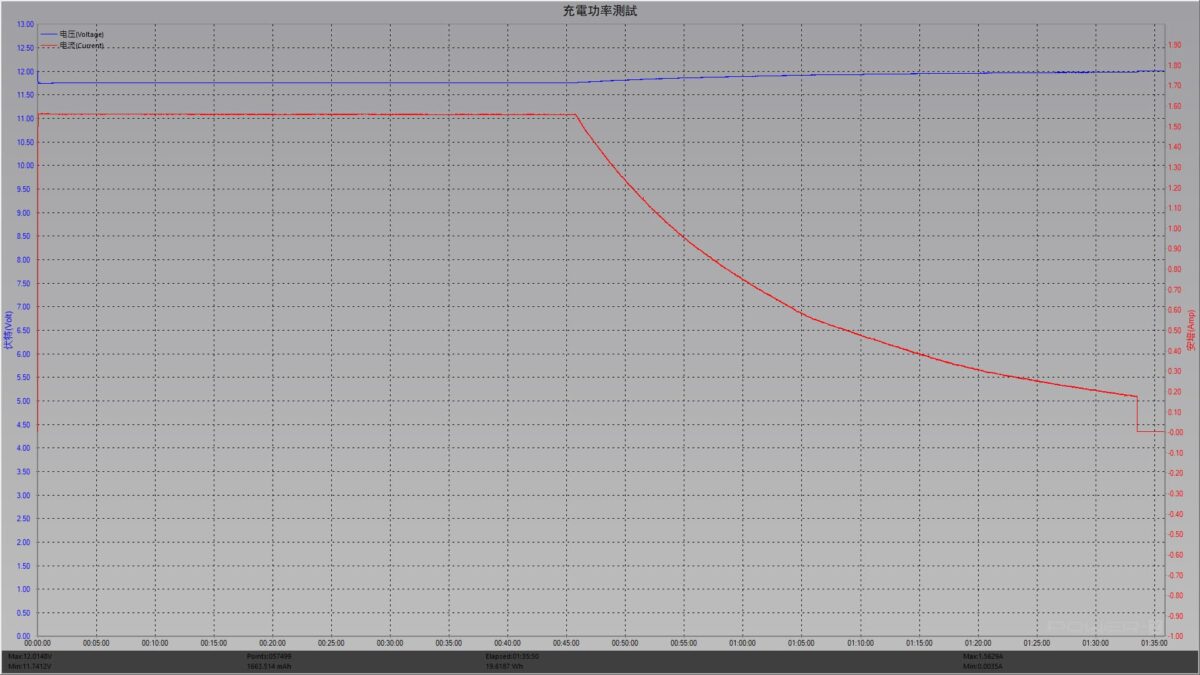 MagSafe行動電源推薦 – Avier VeeGo可立式磁吸行動電源，支援PD快速充電 - Avier, Avier VeeGo, Avier VeeGo 優惠, Avier VeeGo 推薦, Avier VeeGo 評價, Avier VeeGo 購買, Avier VeeGo 開箱, Avier VeeGo優惠, Avier VeeGo推薦, Avier VeeGo評價, Avier VeeGo購買, Avier VeeGo開箱, Avier 行動電源, Avier 行動電源 推薦, Avier 行動電源推薦, Avier行動電源, Avier行動電源 推薦, Avier行動電源推薦 - 科技生活 - teXch