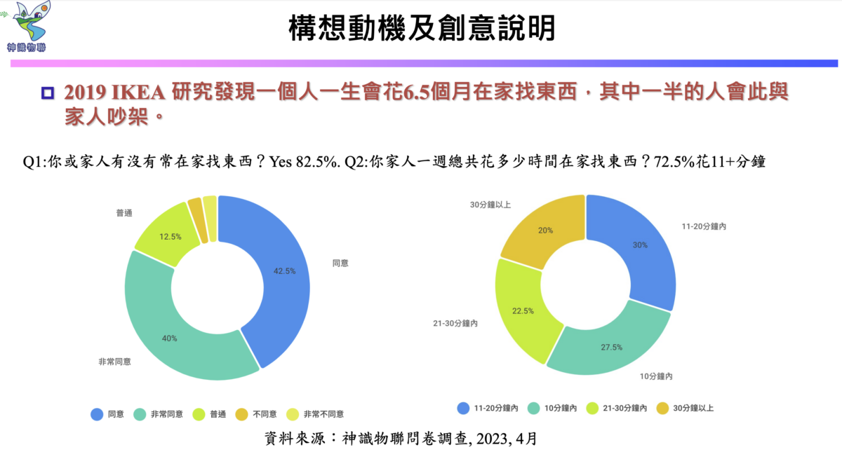 尋找東西不求人 - 「 神識發現號 」智慧尋物器開箱評測，對比 AirTag 有哪些亮點？ - AirTag, AirTag 使用, 神識發現號, 神識發現號 優惠, 神識發現號使用, 神識發現號優惠, 神識發現號推薦, 神識發現號評測 - 科技生活 - teXch