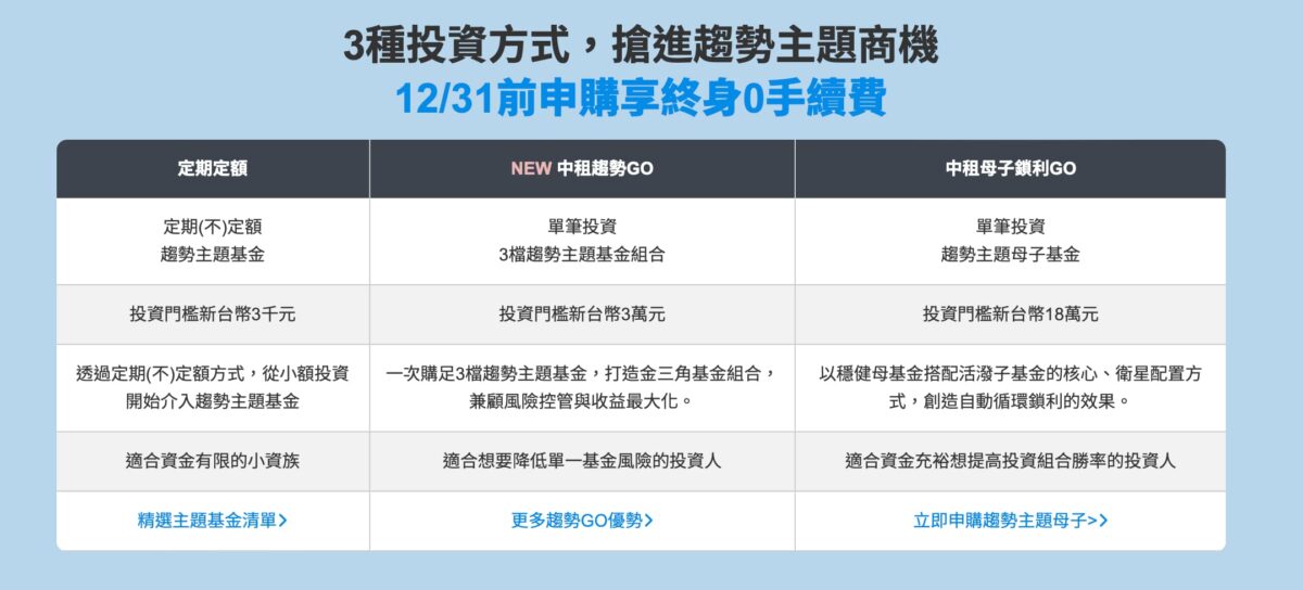 跟隨趨勢、擁抱未來 - 中租基金平台「樂趨勢」專案投資計畫分享 - 中租, 中租 基金, 中租 基金 推薦, 中租 投顧, 中租 樂趨勢, 中租投 顧, 中租投顧, 中租樂趨勢, 中租樂趨勢中租樂趨勢 - 科技生活 - teXch