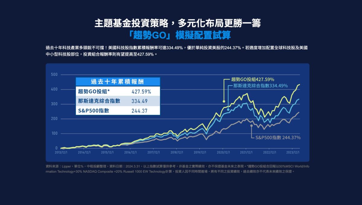 跟隨趨勢、擁抱未來 - 中租基金平台「樂趨勢」專案投資計畫分享 - 中租, 中租 基金, 中租 基金 推薦, 中租 投顧, 中租 樂趨勢, 中租投 顧, 中租投顧, 中租樂趨勢, 中租樂趨勢中租樂趨勢 - 科技生活 - teXch