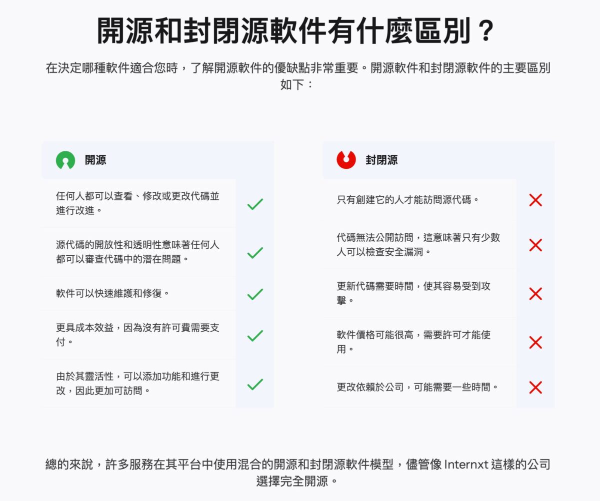 Internxt Drive 雲端硬碟推薦 - 安全保障的雲端服務，免費試用該如何開始？ - Internxt Drive, Internxt Drive 優惠, Internxt Drive 特價, Internxt Drive優惠, Internxt Drive評價, 免費 雲端硬碟, 免費 雲端硬碟推薦, 免費雲端硬碟, 免費雲端硬碟 推薦, 免費雲端硬碟推薦, 雲端硬碟, 雲端硬碟 推薦, 雲端硬碟推薦 - 科技生活 - teXch