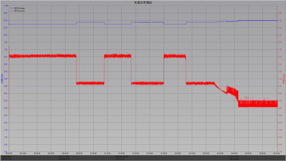 THINKTHING 雙向磁吸充電組開箱實測 - MagSafe 行動充電器到底有多強？ - magsafe, Magsafe 行動電源, Magsafe行動電源, Magsafe行動電源 推薦, Magsafe行動電源 購買, Magsafe行動電源推薦, Magsafe行動電源購買, Thinkthing, THINKTHING 真無線磁吸雙向行動電源, THINKTHING 磁吸雙向行動電源, Thinkthing 行動電源, Thinkthing 評價, THINKTHING磁吸行動電源, Thinkthing行動電源, Thinkthing評價 - 科技生活 - teXch