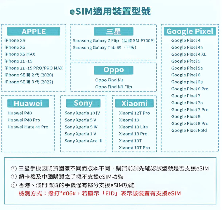 2024日本eSIM網路推薦 - Wi-Ho!特樂通 eSIM、WiFiBOX 日本北海道深度實測 - esim, 日本esim, 日本sim卡, 日本分享器, 日本網卡 - 科技生活 - teXch