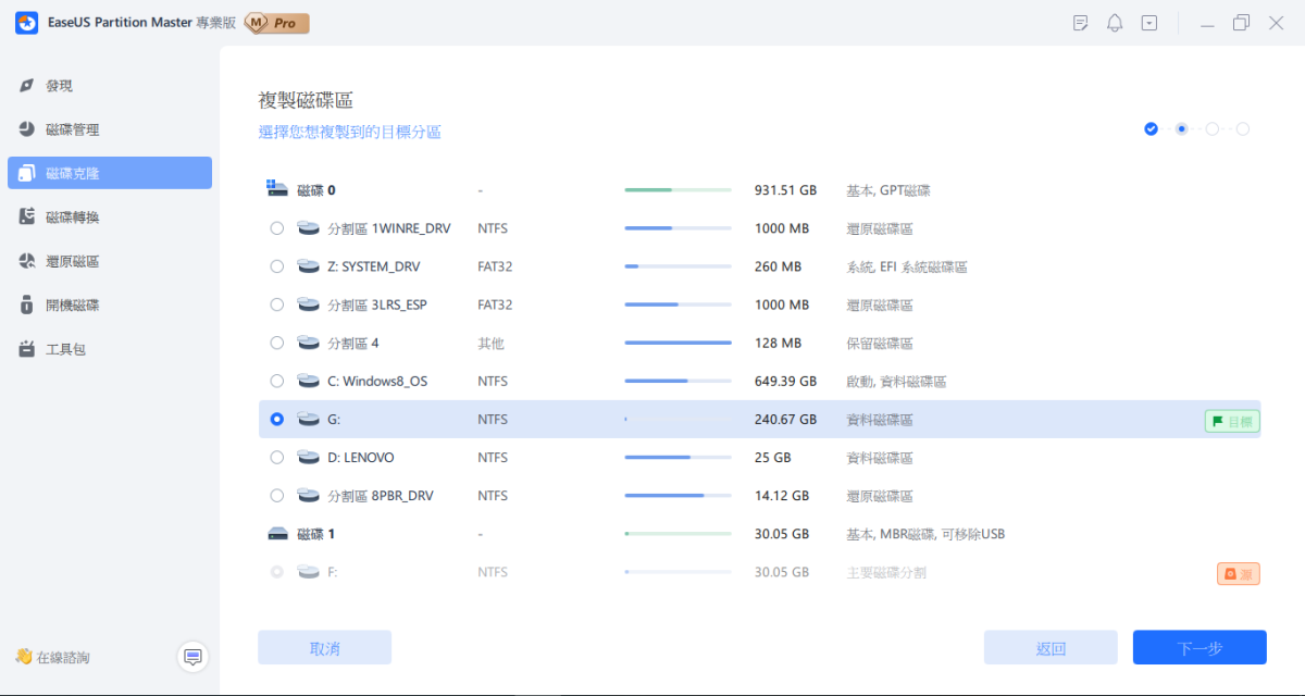 EaseUS Partition Master Professional 磁碟問題不求人，專業軟體一次滿足 - EaseUS, EaseUS Partition Master, easeus 評價, windows, 硬碟管理工具 - 科技生活 - teXch