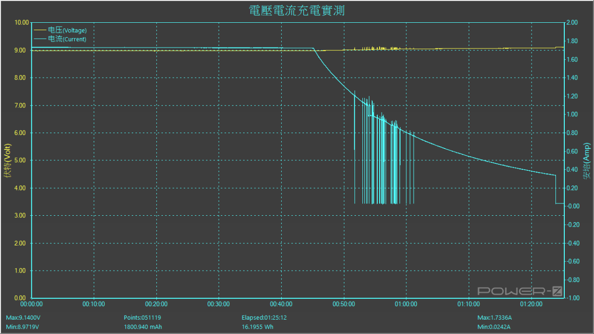 IDMIX CH09C自帶線行動電源開箱 - 結合充電器的大功率行動電源 - IDMIX行動電源, idmix行動電源評價, 行動電源, 行動電源推薦, 行動電源開箱 - 科技生活 - teXch