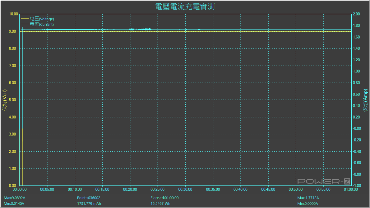 IDMIX CH09C自帶線行動電源開箱 - 結合充電器的大功率行動電源 - IDMIX行動電源, idmix行動電源評價, 行動電源, 行動電源推薦, 行動電源開箱 - 科技生活 - teXch