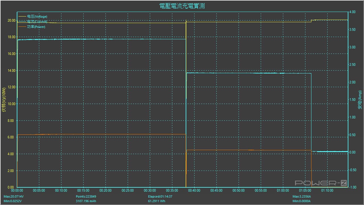 小體積也能有大功率，AUKEY 最小百瓦充電器與行動電源開箱實測 - Aukey, aukey充電器, AUKEY平價, AUKEY快充, AUKEY行動電源, AUKEY評價 - 科技生活 - teXch