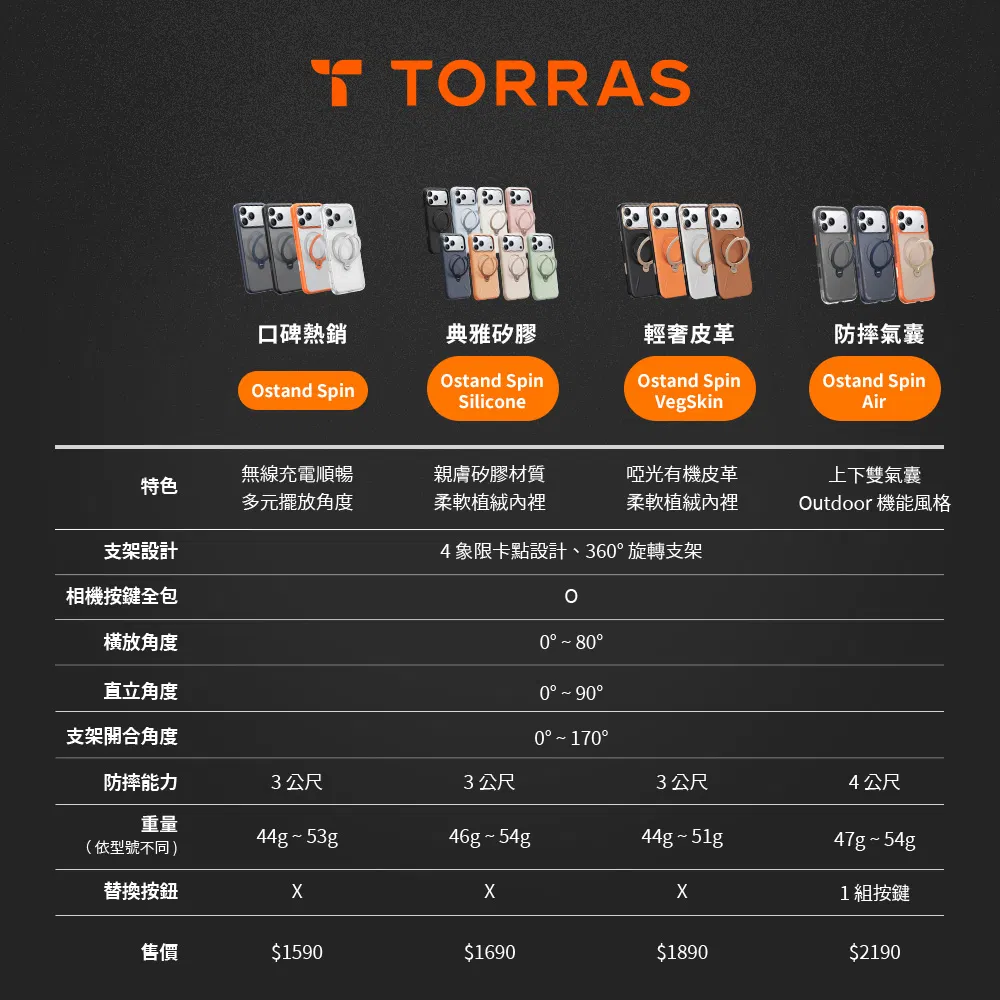 TORRAS, torras iPhone 17, TORRAS充電器, TORRAS手機殼 - 科技生活 - teXch iPhone 17手機殼推薦 – TORRAS Ostand 支架手機殼開箱,Ostand Spin Silicone、Spin Air - TORRAS, torras iPhone 17, TORRAS充電器, TORRAS手機殼 - 科技生活 - teXch