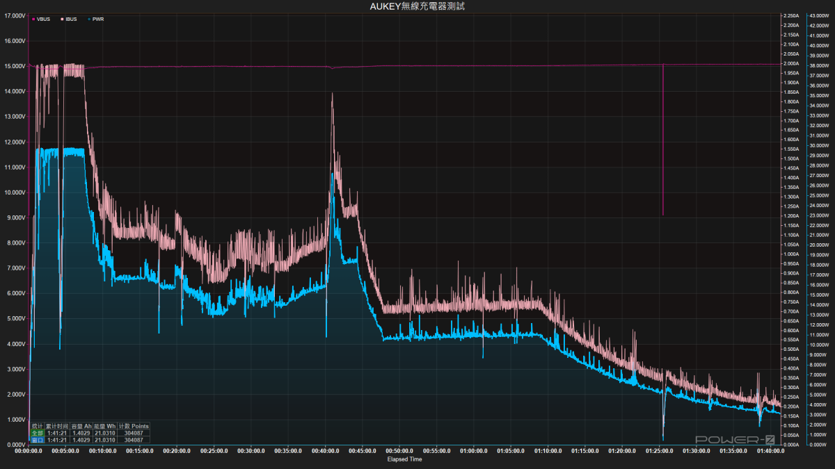 Aukey, aukey充電器, AUKEY充電器推薦, Qi2.2, Qi無線充電器, 無線充電器 - 科技生活 - teXch AUKEY MC111 MagFusion 1X Qi2.2 25W 磁吸無線充電器開箱與深度使用心得分享 - Aukey, aukey充電器, AUKEY充電器推薦, Qi2.2, Qi無線充電器, 無線充電器 - 科技生活 - teXch