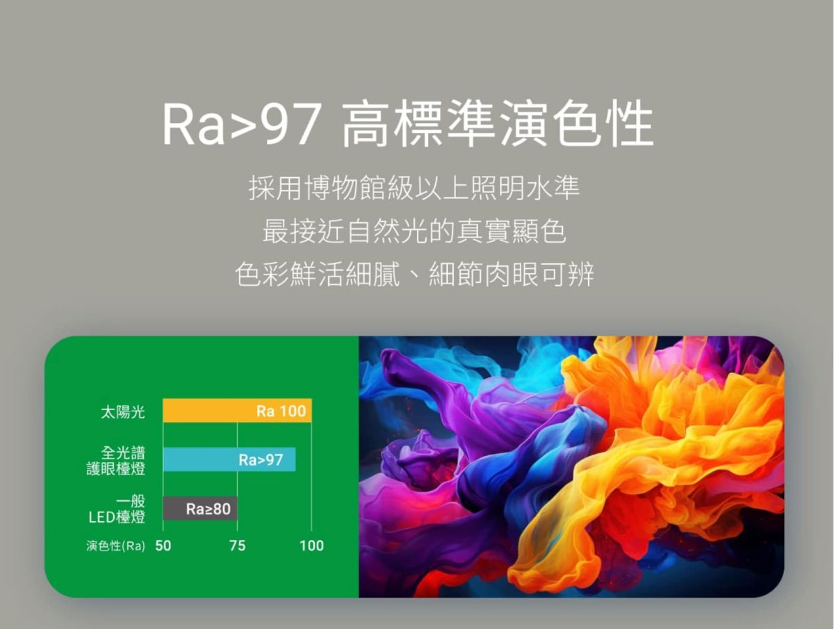 - 科技生活 - teXch 全光譜檯燈是什麼?購買「 全光譜檯燈 」有哪些需要注意? - 科技生活 - teXch