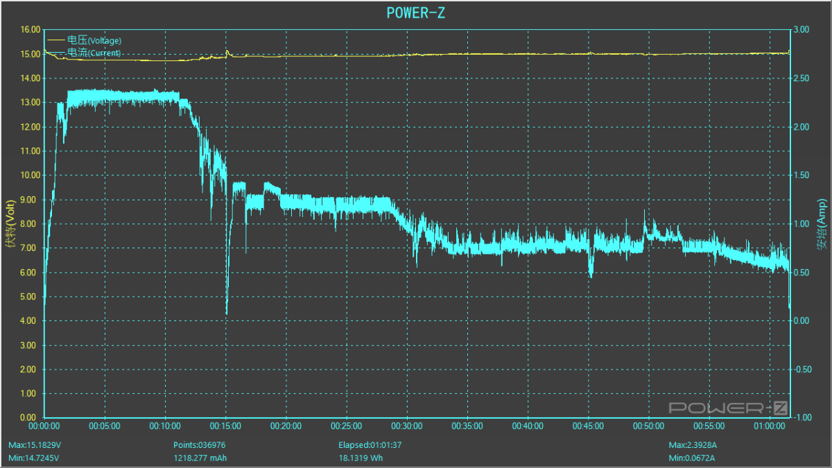 Hipporizz Zeno Qi2.2 25W 三合一無線充電器開箱與使用心得分享 - Hipporizz, Hipporizz Zeno, Hipporizz Zeno優惠, Hipporizz Zeno評價, 無線充電器 - 科技生活 - teXch